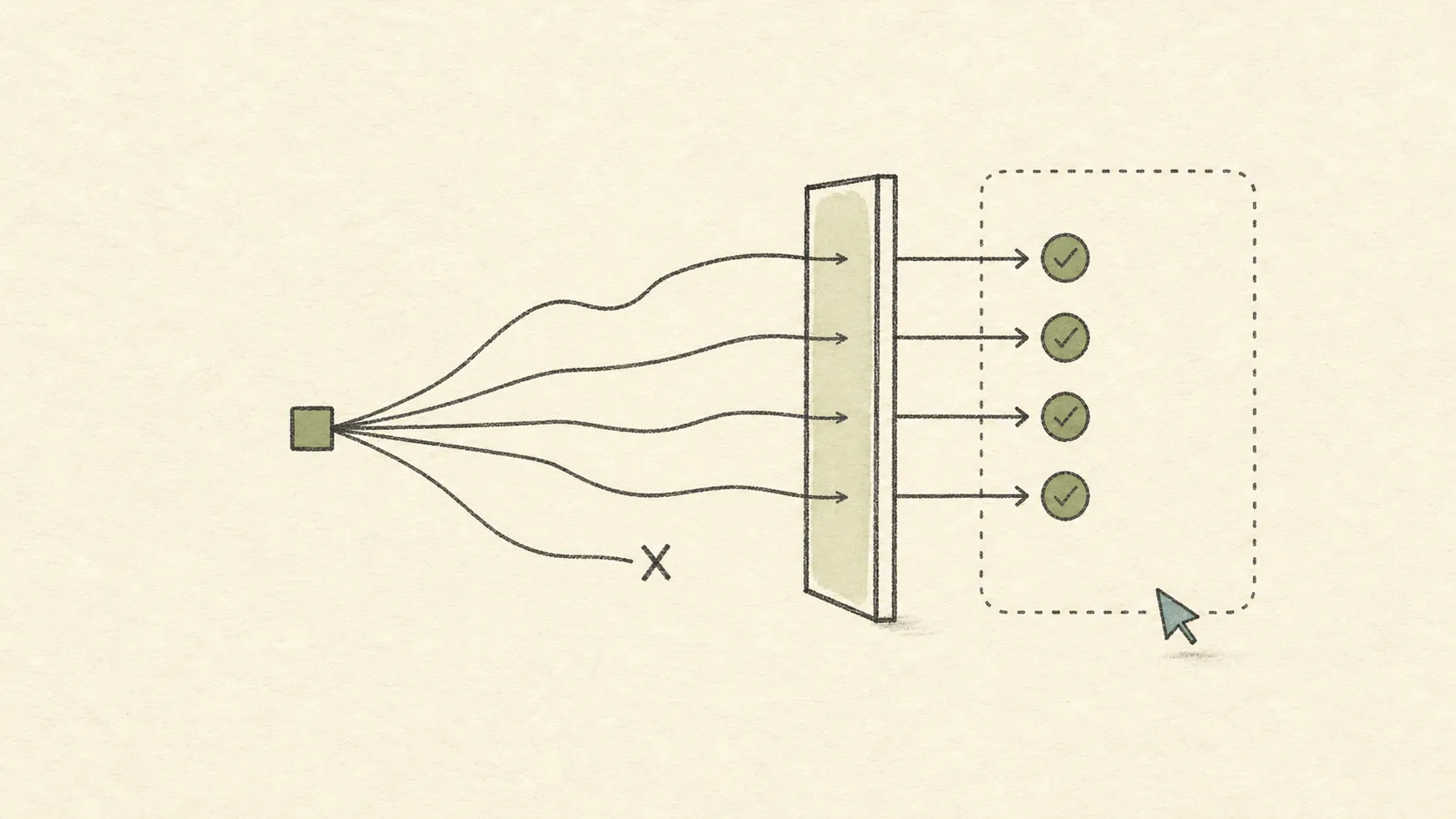 A technical illustration of a cyber-agent evaluation moving from repeated attempts through verification and release criteria.